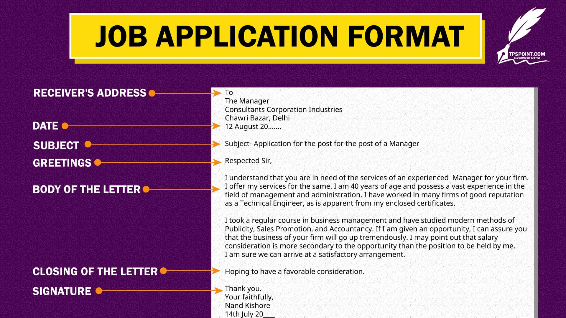 Best Cover Letter for Job Application