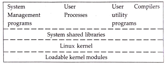  Linux system