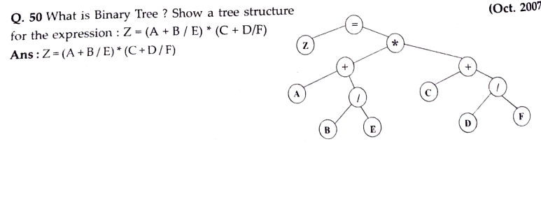 Q. 50 What is Binary Tree ? Show a tree structure
for the expression :
